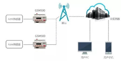 大氣污染工礦用電監管云平臺