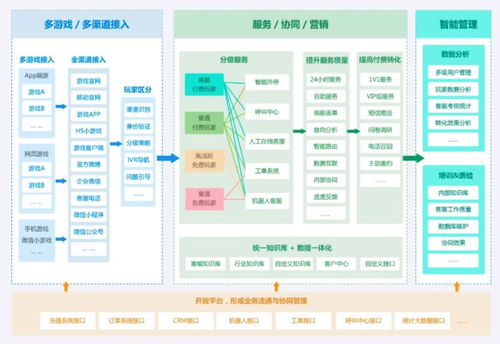 助力優化游戲服務體驗,智齒科技正式確認參展2019 chinajoy btob