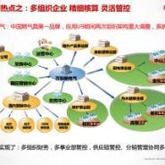 德令哈企業管理信息化