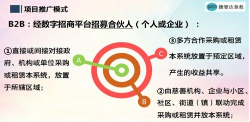 捷智達急救數字應急救援系統營銷模式成熟 正全國誠招代理加盟商