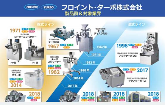 這場 2021先進粉體裝備制造及營銷網絡研討會 今日圓滿落幕