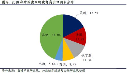 研報 菜鳥跨境物流覆蓋224個國家和地區,倉庫數量達到231個