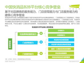 艾瑞咨詢 2020年中國快消品b2b行業研究報告 