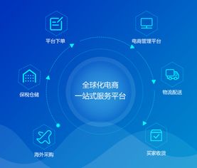 互融云 國際版跨境電商系統 電商行業的全新突破口