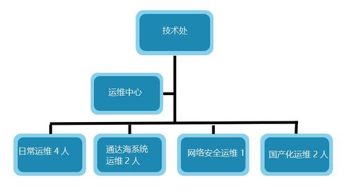 盤錦中院 成立信息化運維服務中心助力司法效能提升