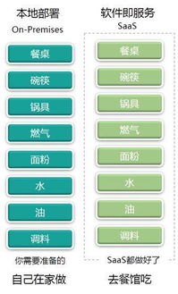 b2b企業(yè)如何快速找到適合公司業(yè)務(wù)的crm系統(tǒng)