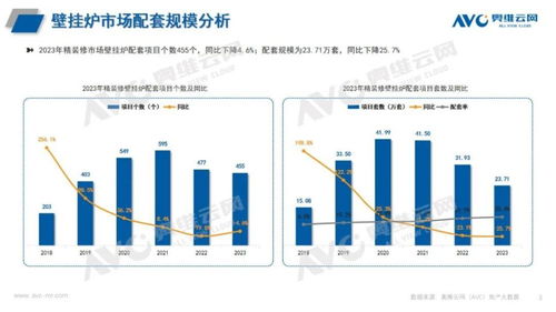 2023年精裝修熱水系統(tǒng) 三大主力產(chǎn)品配置率持續(xù)提升